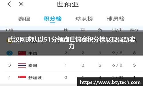 武汉网球队以51分领跑世锦赛积分榜展现强劲实力