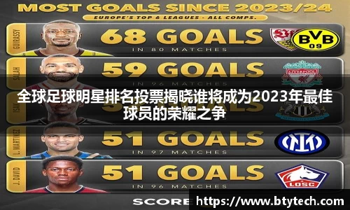 全球足球明星排名投票揭晓谁将成为2023年最佳球员的荣耀之争